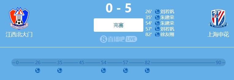9人參與!網傳判決書:2022足協杯申花5-0江西兩隊均有球員踢假球