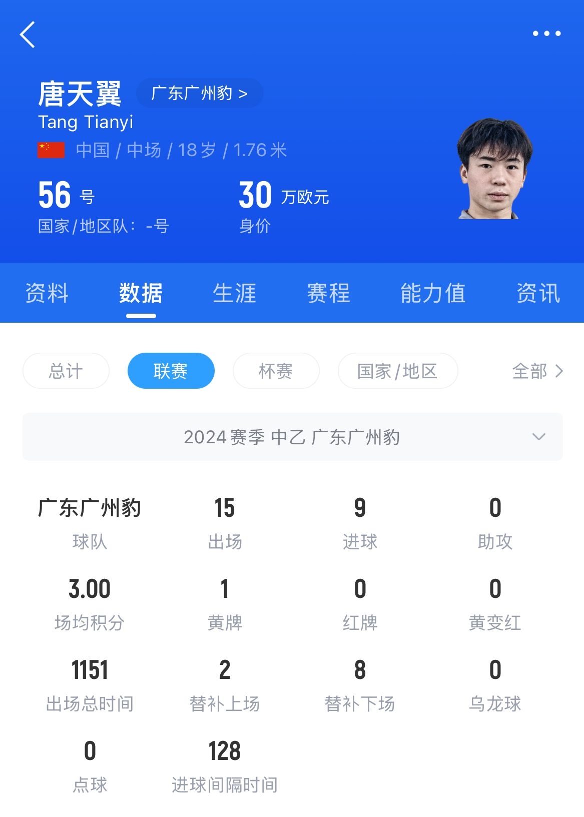  18歲退役？媒體人：涉賭很難有球隊敢接，唐天翼大概率只能轉行