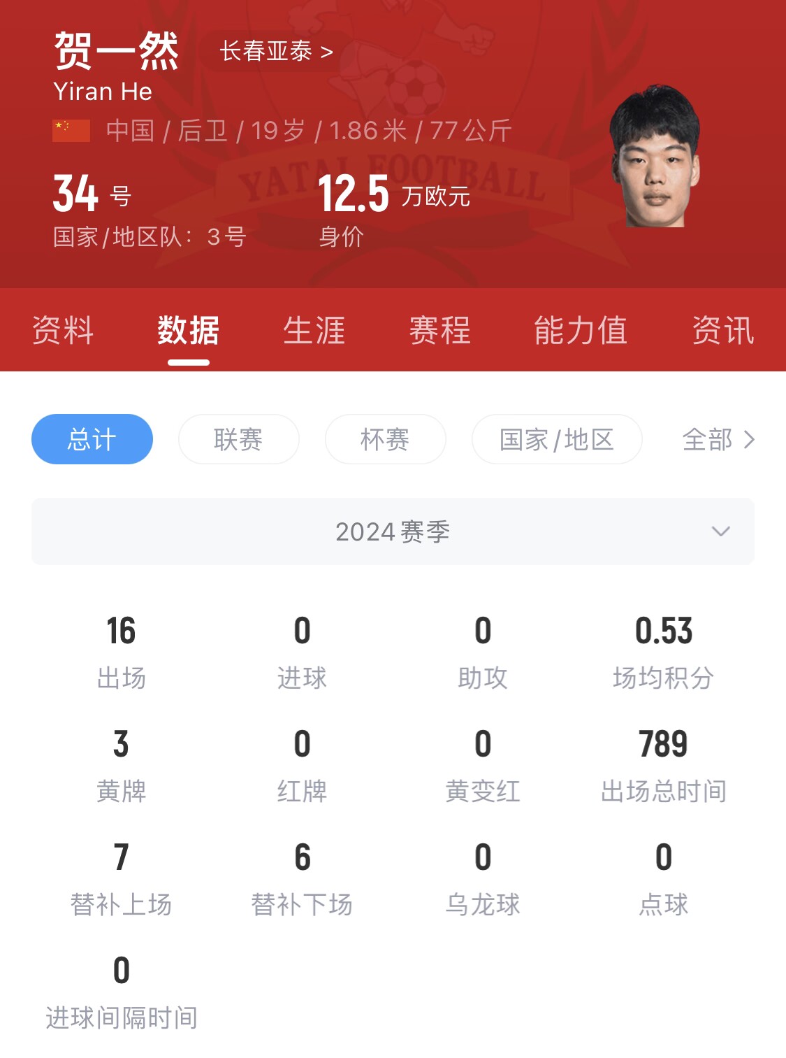  亞泰太子！U20國青邊衛賀一然人球分過+淡定停高空球