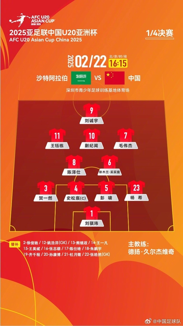  U20亞洲杯四分之一決賽 ，中國隊首發名單揭曉