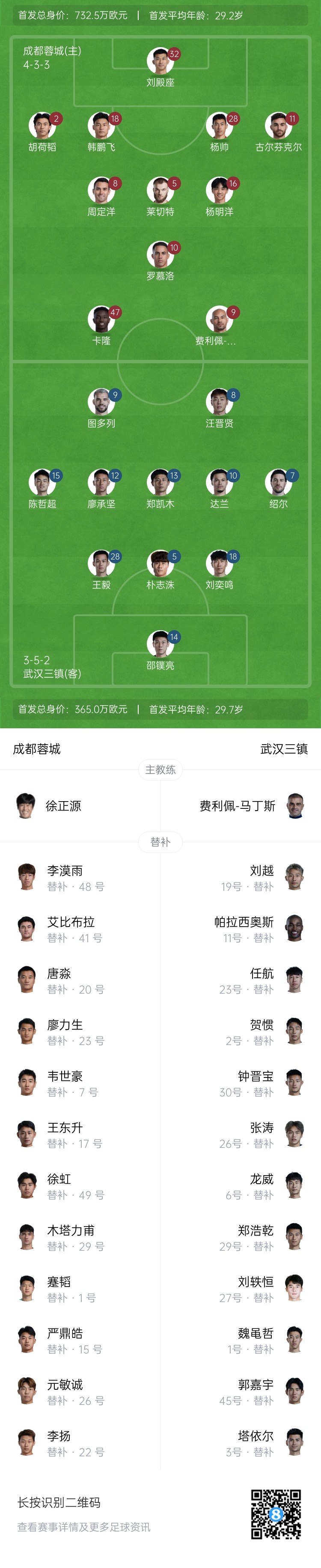  中超首輪|蓉城vs三鎮首發：5外援PK4外援！胡荷韜先發韋世豪替補