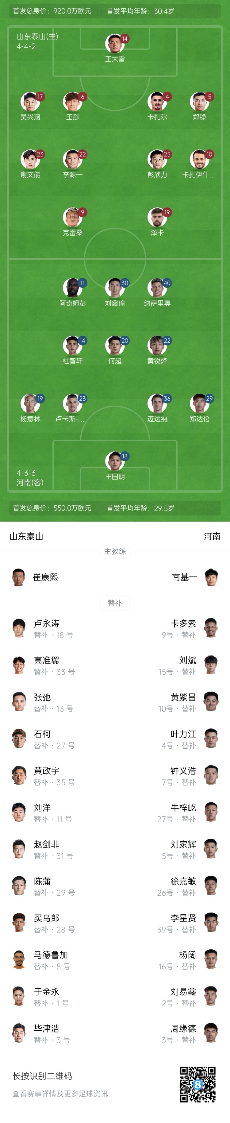中超首輪|泰山vs河南首發:4外援PK4外援,克雷桑、謝文能先發