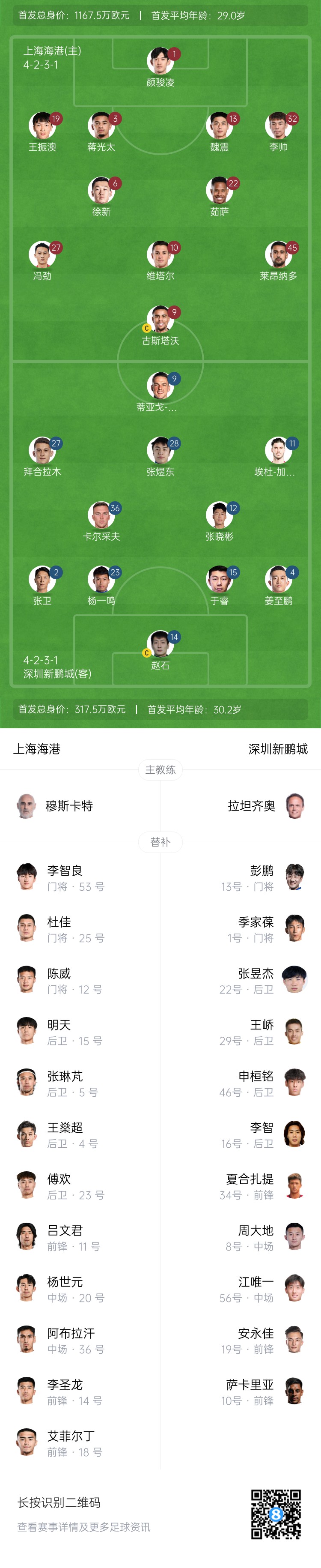  海港vs新鵬城首發：4外援PK3外援，魏震、蔣光太先發，姜至鵬出戰