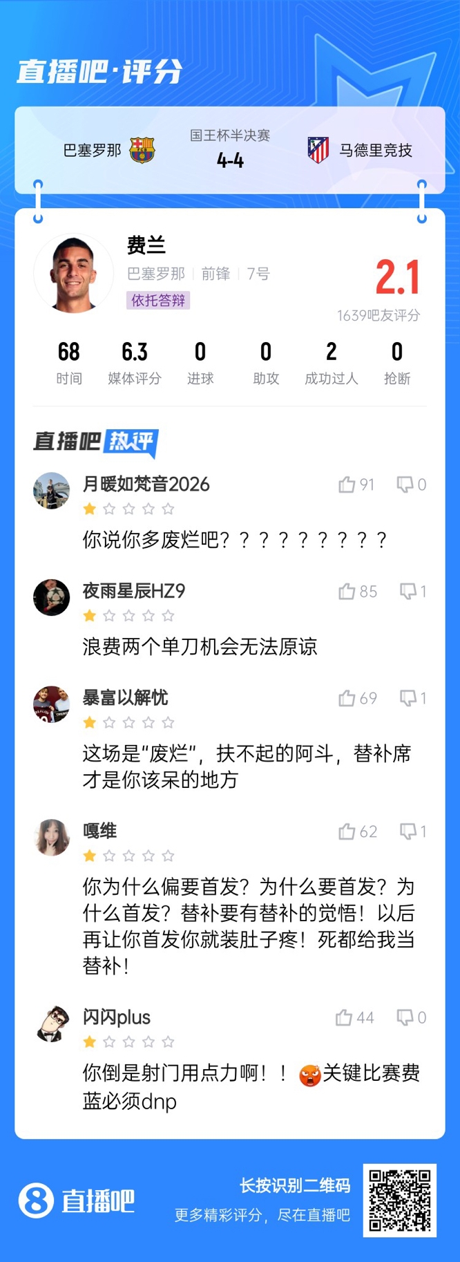  中鋒互換得慘案！費(fèi)蘭首發(fā)2次錯(cuò)失機(jī)會(huì)僅2.1分，對(duì)面小蜘蛛1球1助