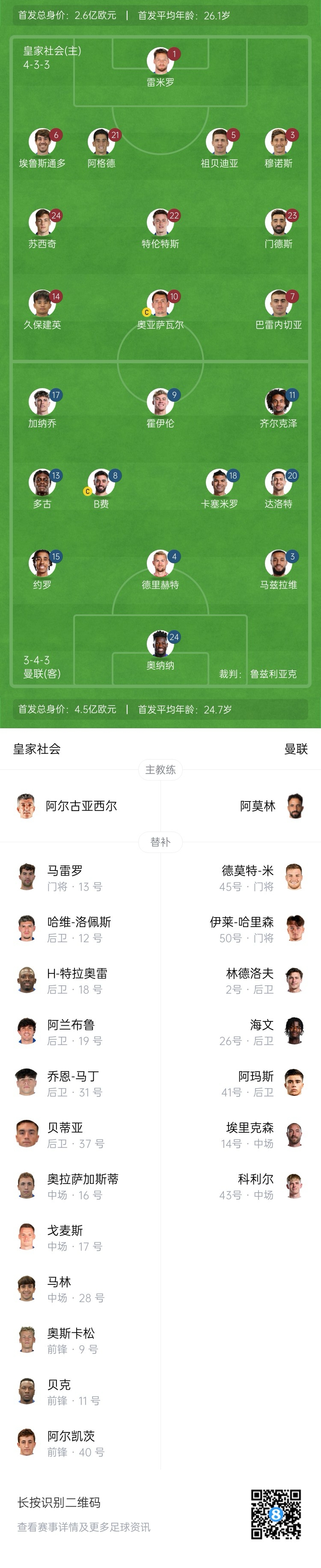  慘！曼聯替補僅7人，5人是小將&其中兩個還是門將