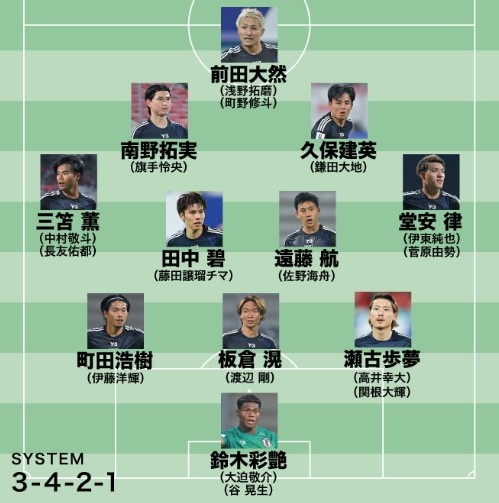 日媒預(yù)測(cè)日本隊(duì)世預(yù)賽名單:遠(yuǎn)藤航領(lǐng)銜,老將長(zhǎng)友佑都坐鎮(zhèn)左路