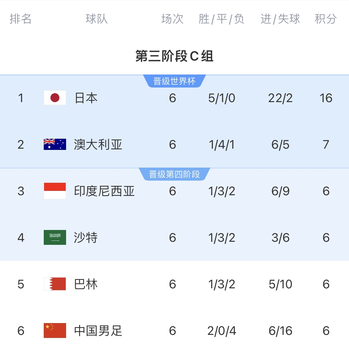  利好！塞鳥具備出場(chǎng)資格，你認(rèn)為國(guó)足3月兩場(chǎng)世預(yù)賽能搶下幾分？