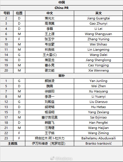 國足首發(fā)較上場變動:更改4人,蔣光太、李磊先發(fā)