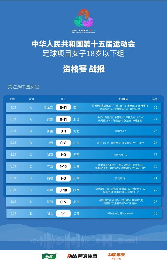  第十五屆全運會足球項目 女子18歲以下年齡組 資格賽 戰報 ???