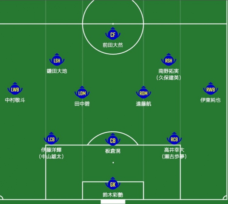  日媒預(yù)測日本隊首發(fā)：南野拓實、伊東純也領(lǐng)銜進攻陣，三笘薰替補