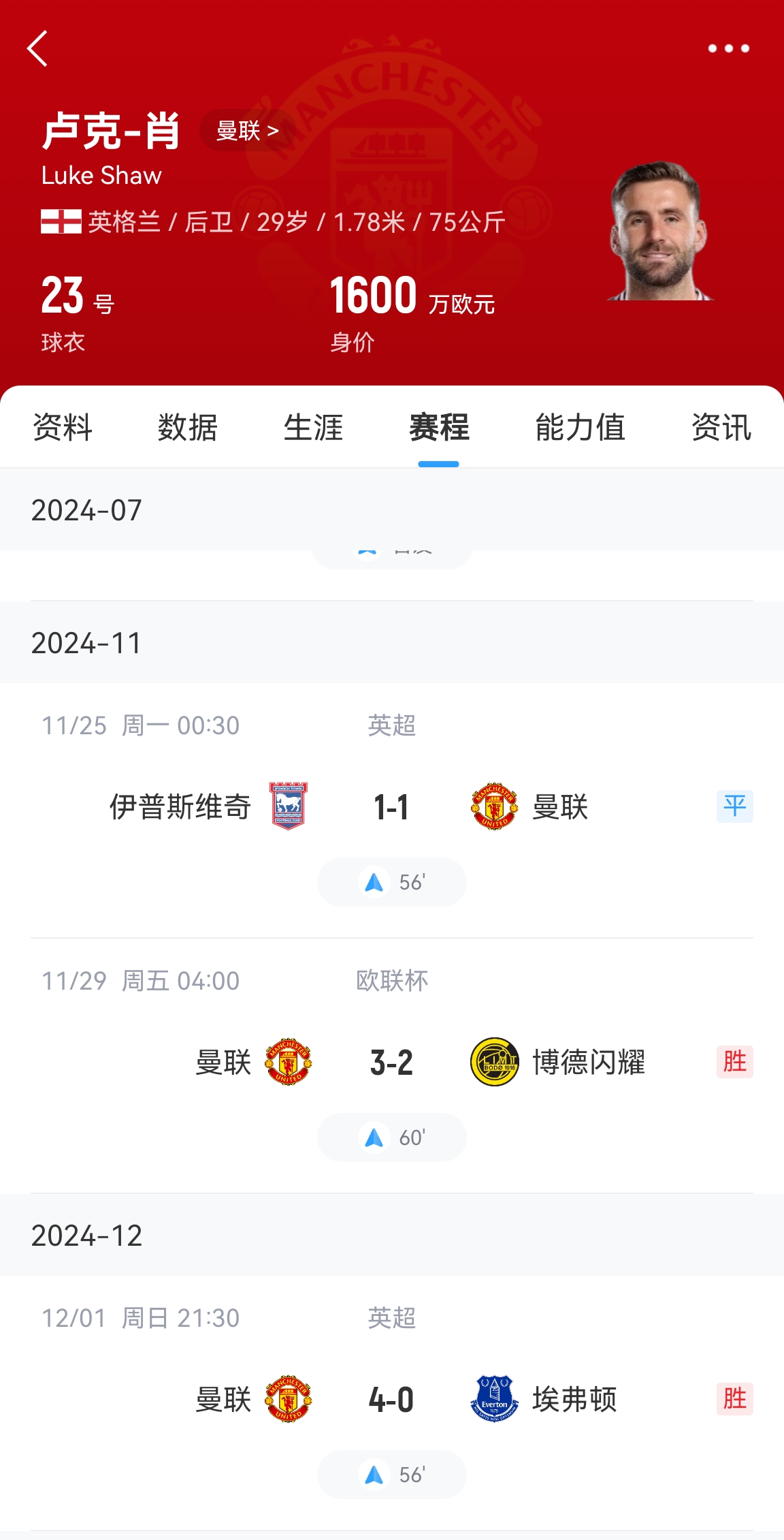  好消息！盧克肖開始恢復訓練&很快重返訓練場 賽季共出場3次