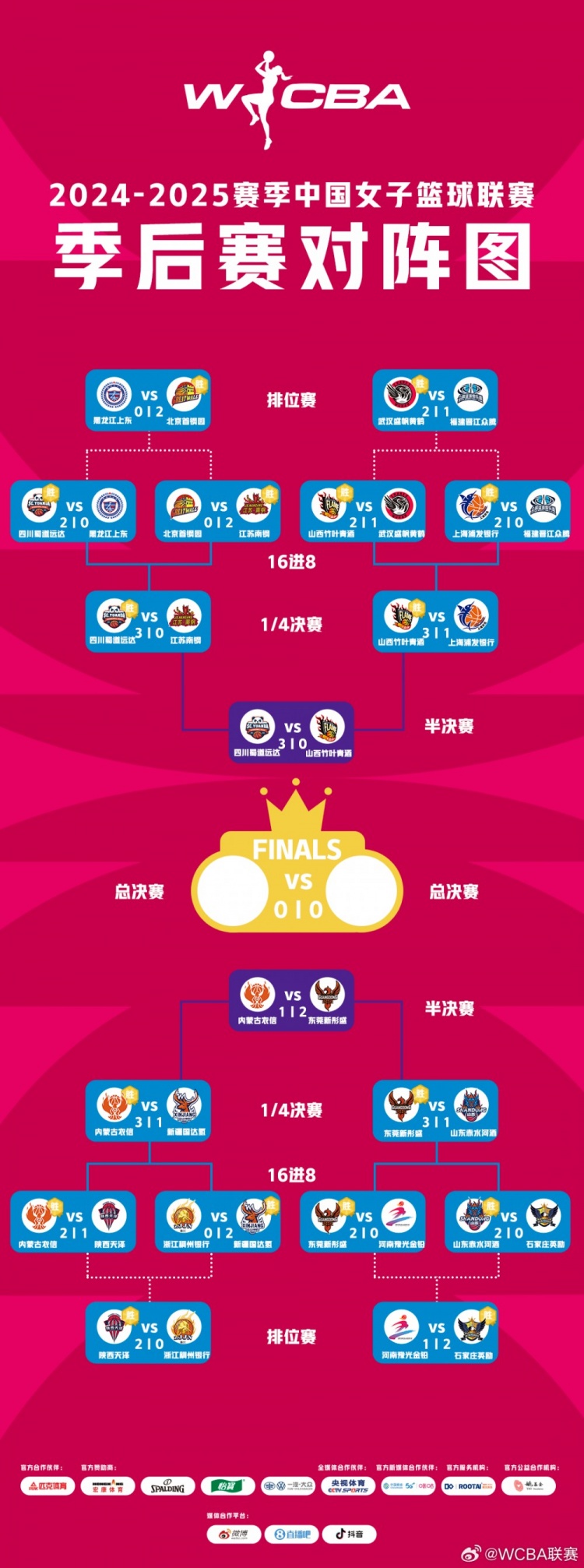  WCBA季后賽半決賽G3：四川橫掃山西晉級 東莞險勝內蒙古2-1領先