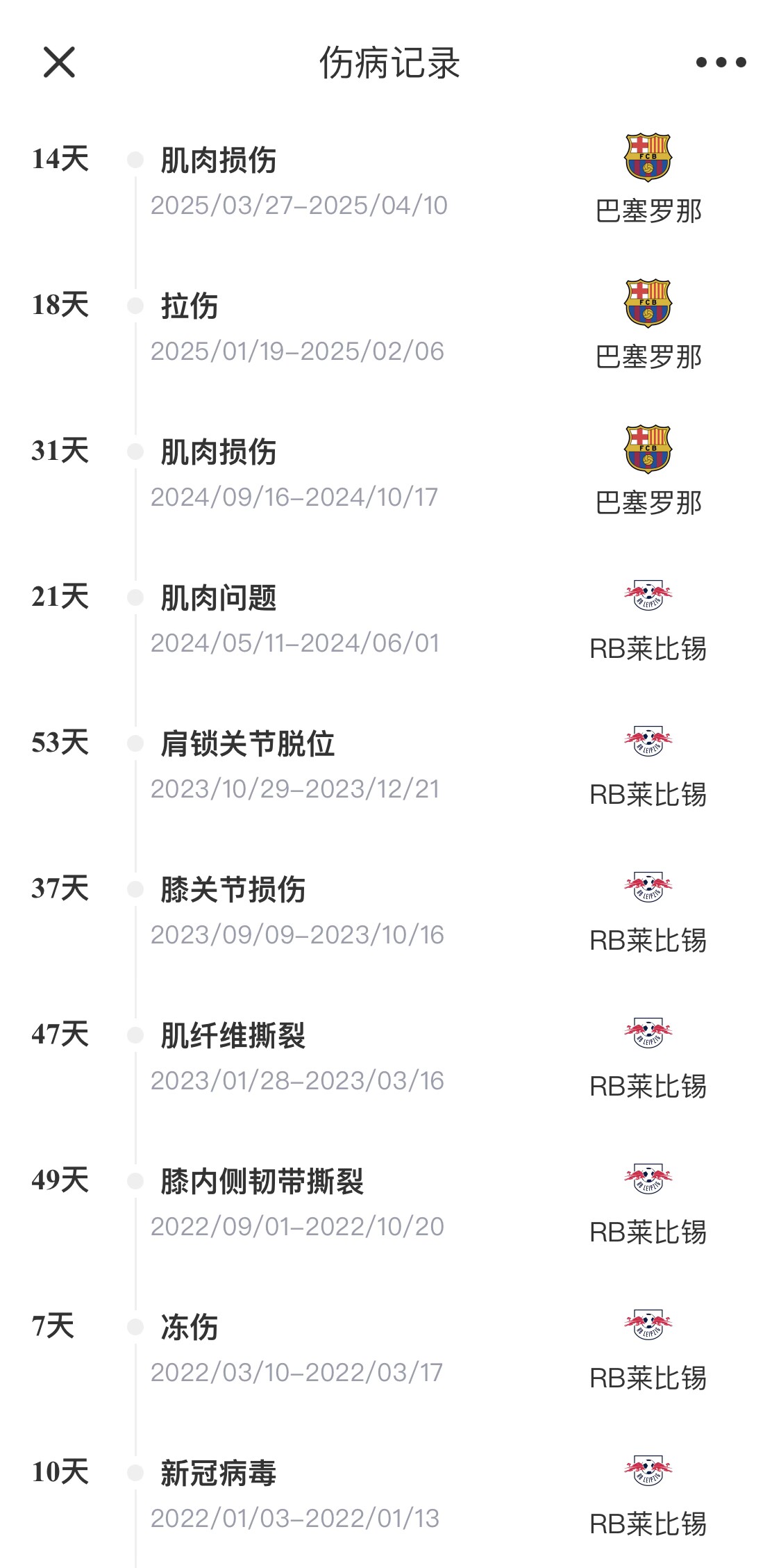  脆脆鯊！奧爾莫或遭內收肌損傷，本賽季已傷3次休66天缺席10場
