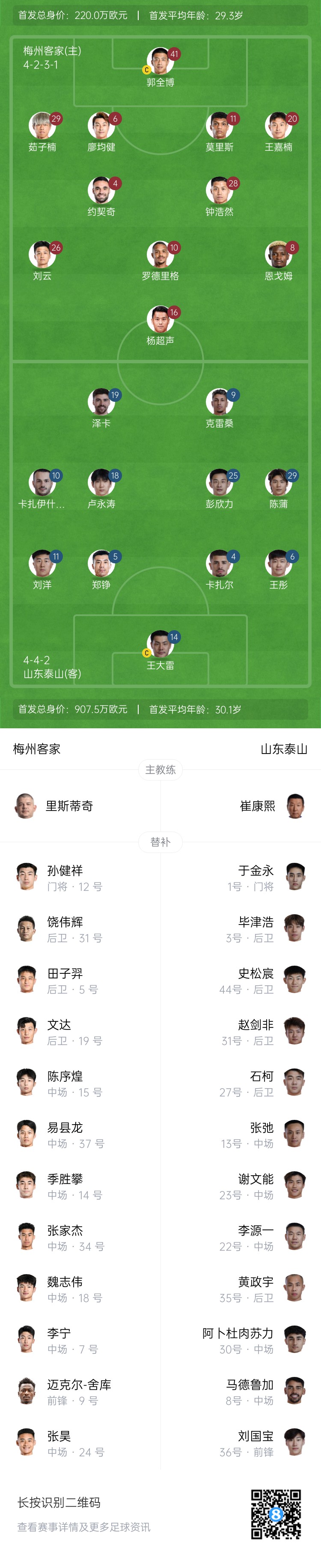  梅州vs泰山首發(fā)：4外援PK！王大雷、彭欣力、鄭錚先發(fā) 克雷桑登場